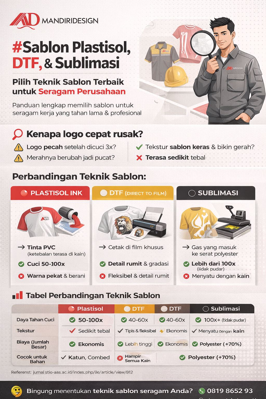 Infografis perbandingan sablon plastisol, DTF, dan sublimasi untuk seragam perusahaan tahan lama dan profesional